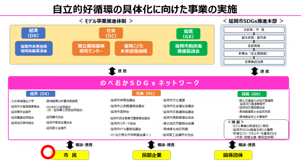 画像：のべおかSDGsネットワーク